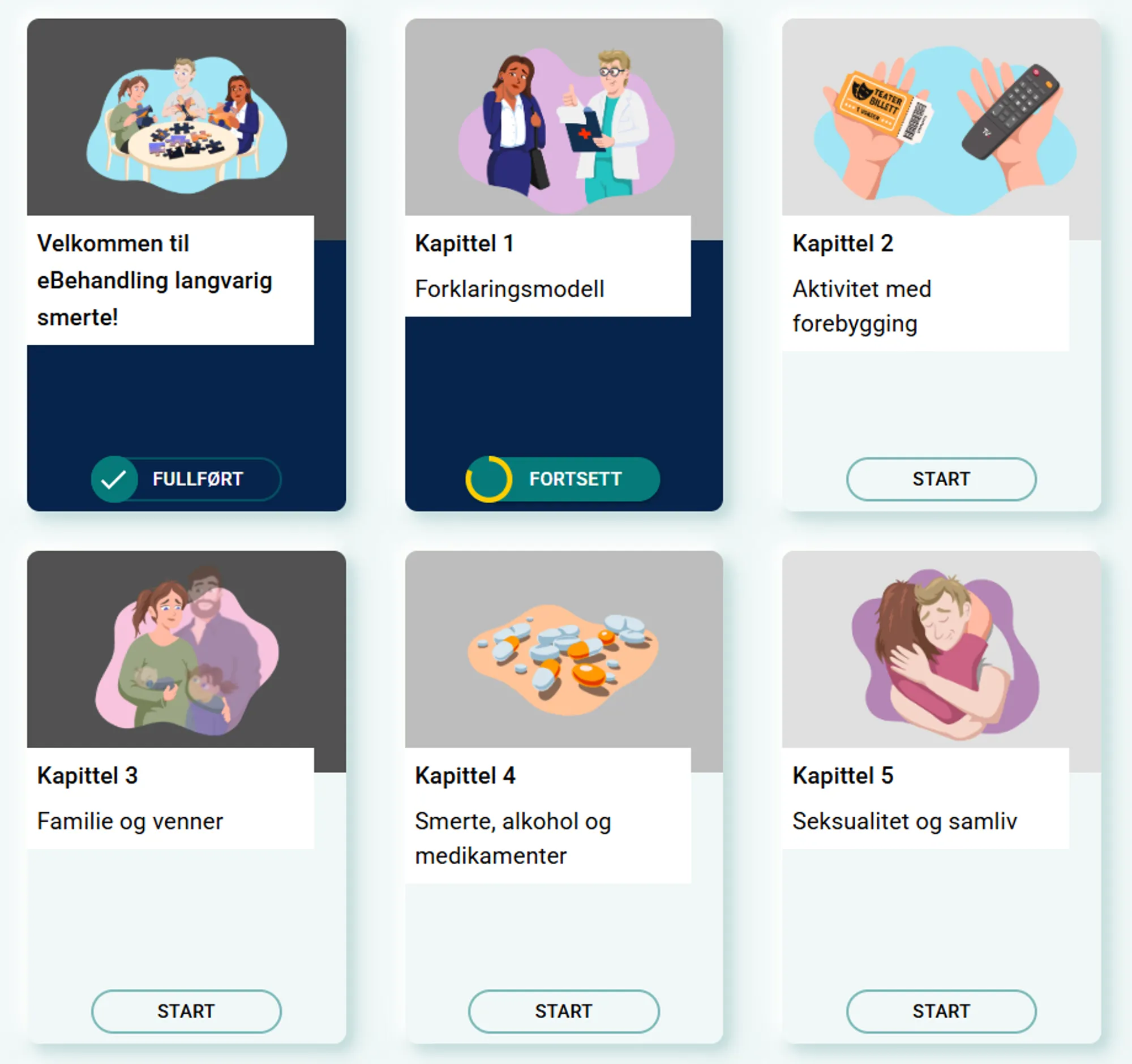 Skjermbilde av et digitalt behandlingsprogram for langvarige smerter. Seks moduler vises som kort med illustrasjoner, titler og knapper som viser status, som ‘Fullført’, ‘Fortsett’ og ‘Start’.
