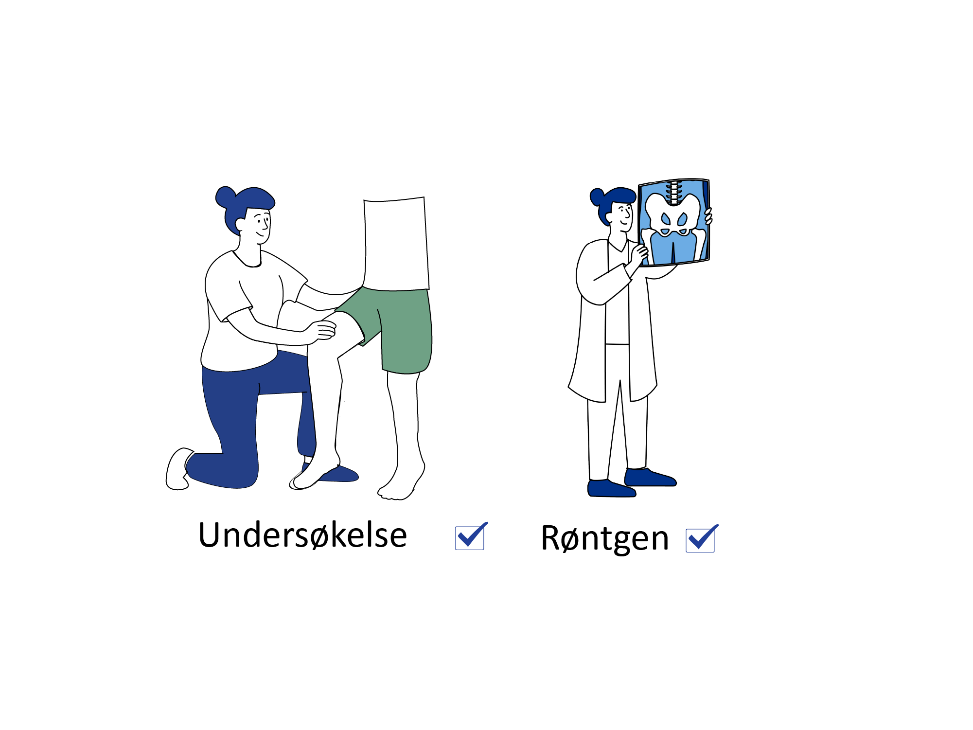 Illustrasjon som viser medisinsk undersøkelse av kne og røntgenundersøkelse. Tekst under bildene: Undersøkelse og Røntgen, begge markert som fullført.
