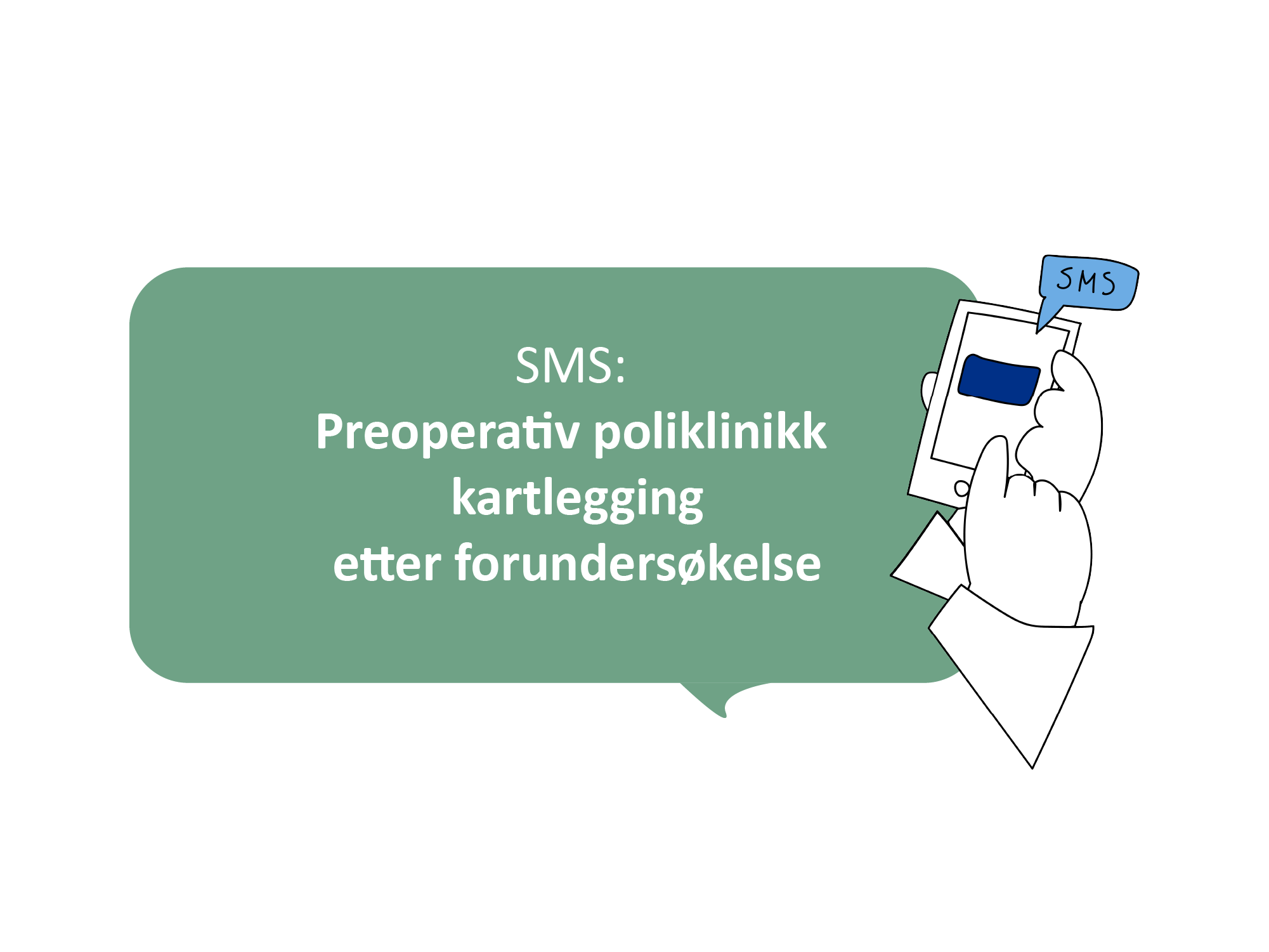 Illustrasjon av en mobiltelefon som mottar SMS med informasjon fra preoperativ poliklinikk etter forundersøkelse.
