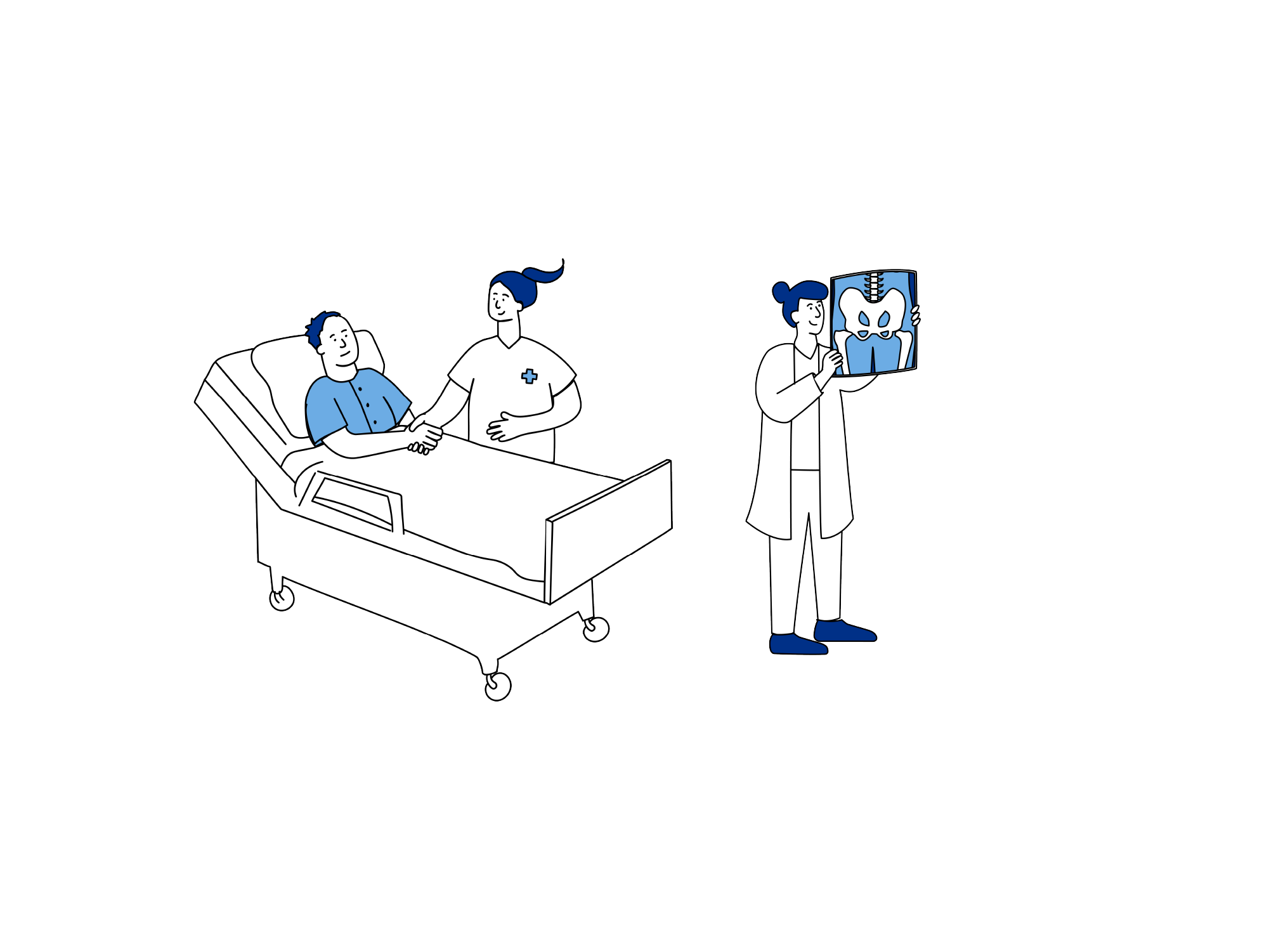Illustrasjon som viser oppfølging etter operasjon, med pleie på sengepost og vurdering av røntgenbilder.