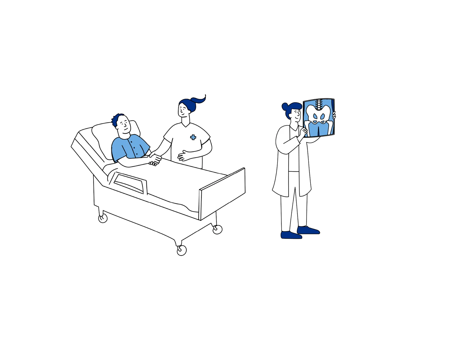 Illustrasjon som viser oppfølging etter operasjon, med pleie på sengepost og vurdering av røntgenbilder.