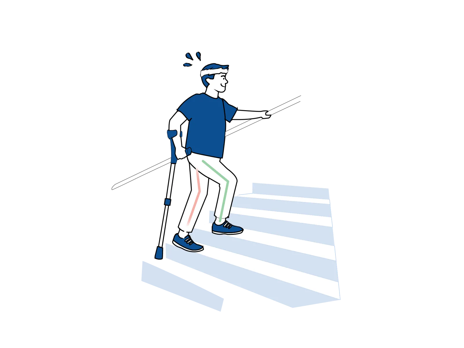 Illustrasjon som viser hvordan man går i trapper etter operasjon ved bruk av krykker og rekkverk.