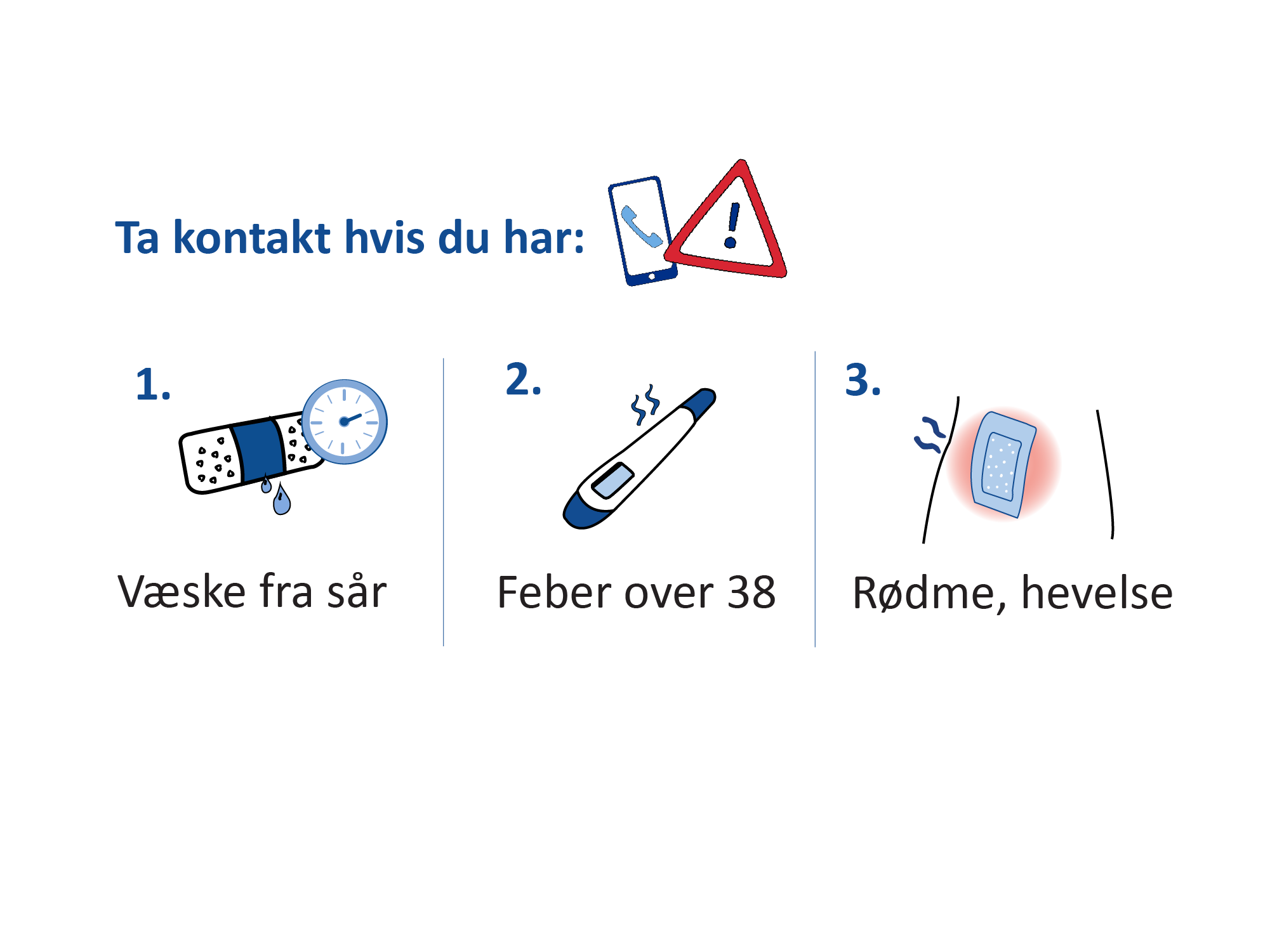 Illustrasjon som viser tegn der du skal ta kontakt etter operasjon: væske fra sår, feber over 38 grader og rødhet eller hevelse rundt operasjonsområdet.