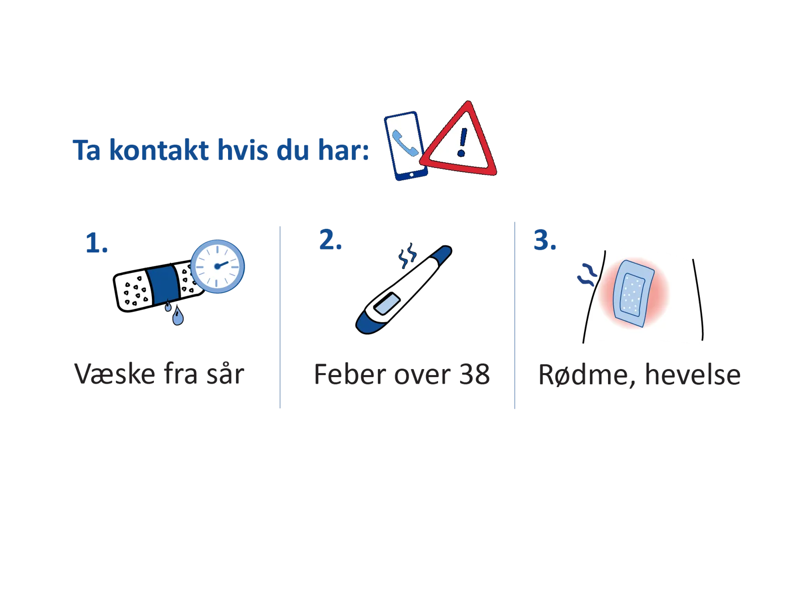Illustrasjon som viser tegn der du skal ta kontakt etter operasjon: væske fra sår, feber over 38 grader og rødhet eller hevelse rundt operasjonsområdet.