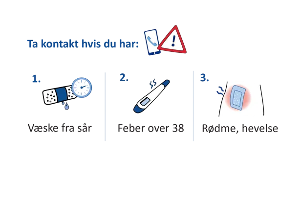 Illustrasjon som viser tegn der du skal ta kontakt etter operasjon: væske fra sår, feber over 38 grader og rødhet eller hevelse rundt operasjonsområdet.