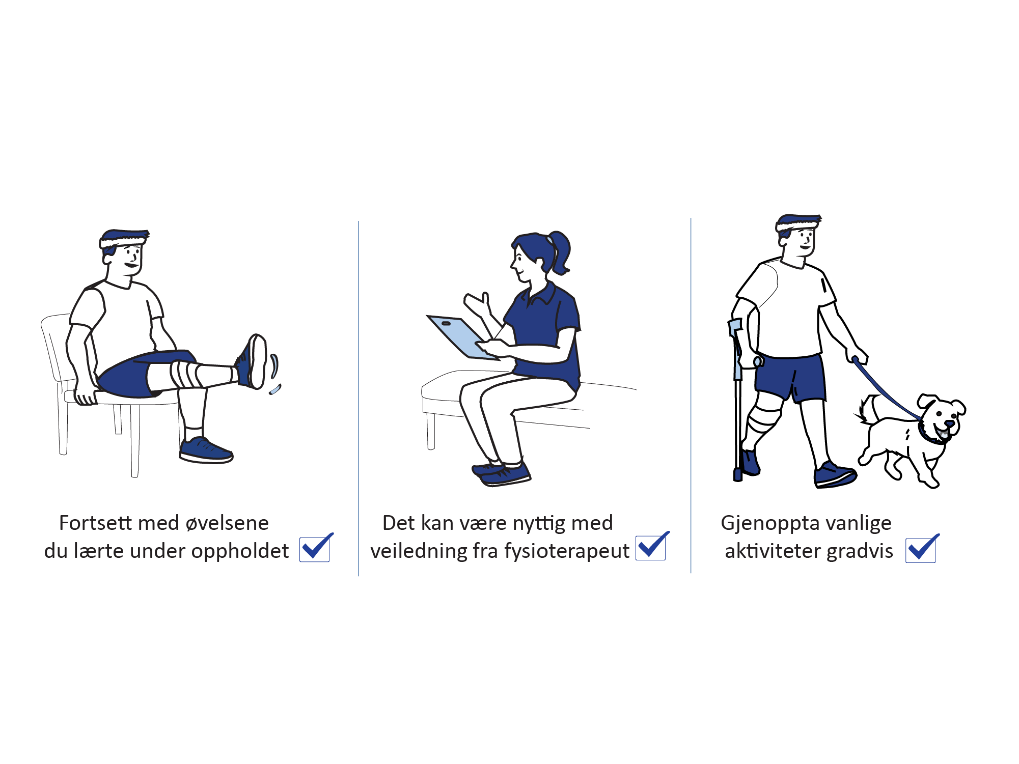 Illustrasjon som viser anbefalinger for tiden hjemme etter operasjon: fortsett med øvelser du lærte under oppholdet, få veiledning fra fysioterapeut ved behov, og gjenoppta vanlige aktiviteter gradvis.
