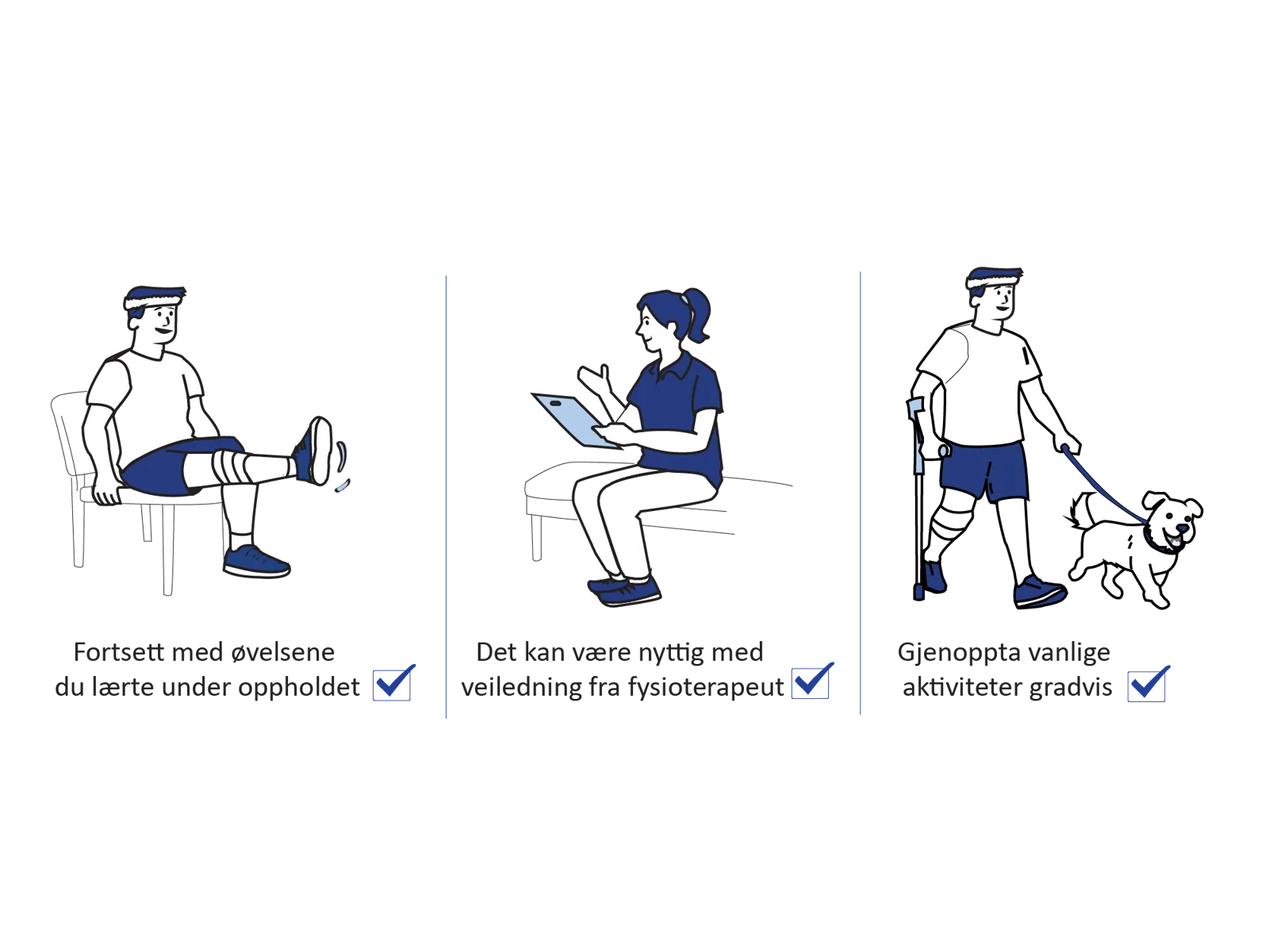 Illustrasjon som viser anbefalinger for tiden hjemme etter operasjon: fortsett med øvelser du lærte under oppholdet, få veiledning fra fysioterapeut ved behov, og gjenoppta vanlige aktiviteter gradvis.