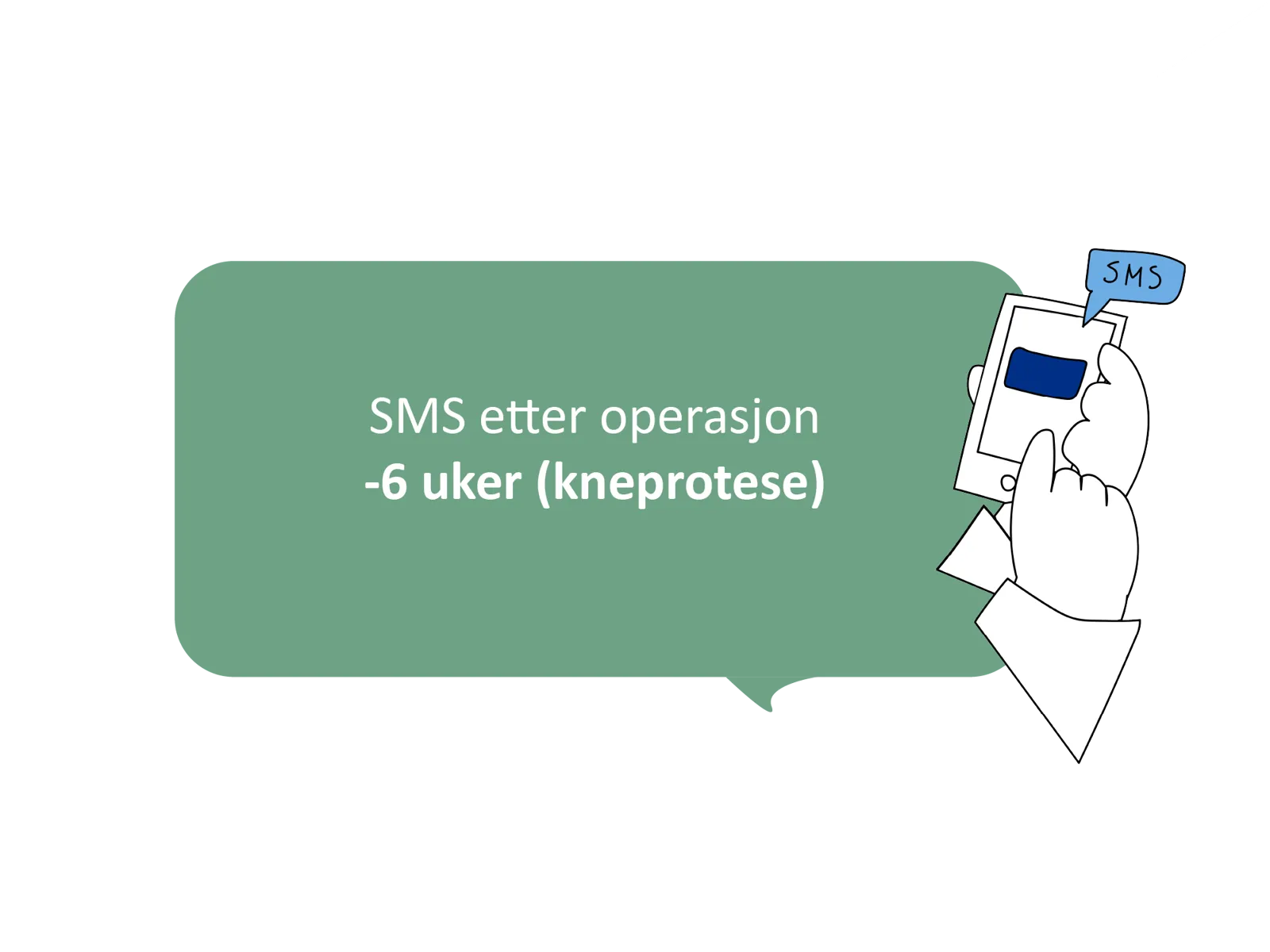 Illustrasjon som viser at pasienten mottar SMS‑oppfølging 6 uker etter kneproteseoperasjon.