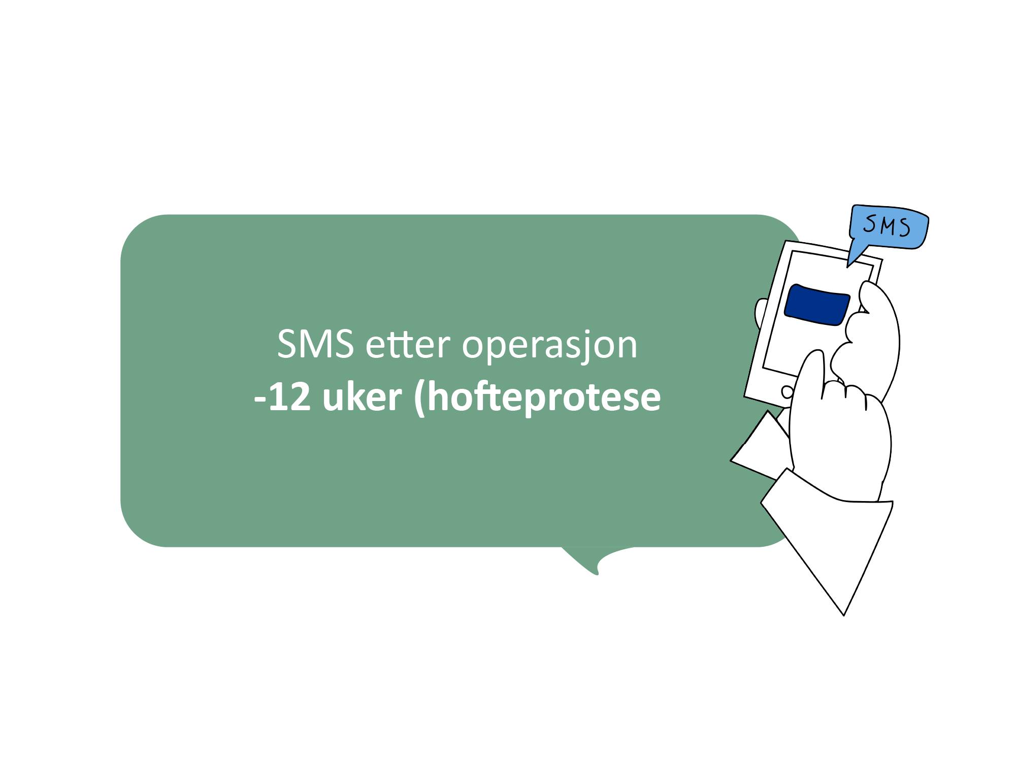 Illustrasjon som viser at pasienten mottar SMS‑oppfølging 12 uker etter hofteproteseoperasjon.