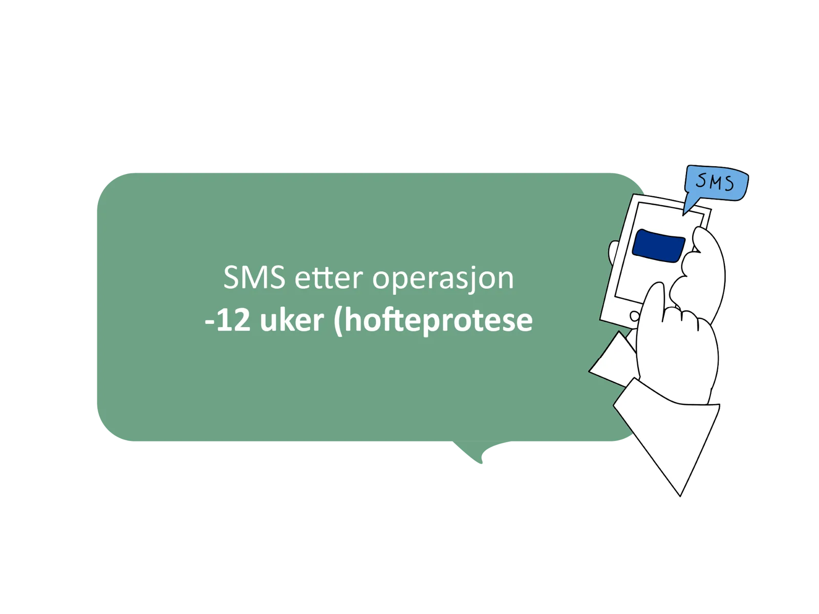 Illustrasjon som viser at pasienten mottar SMS‑oppfølging 12 uker etter hofteproteseoperasjon.