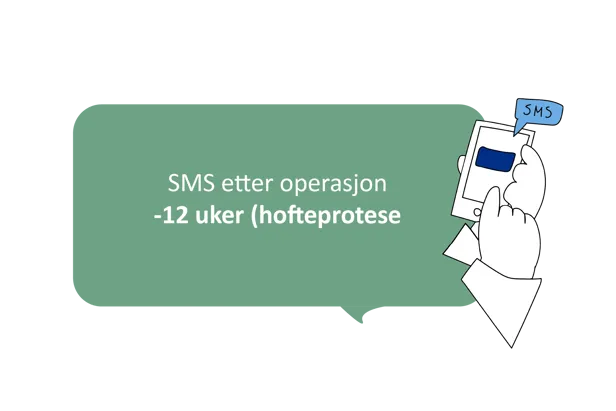Illustrasjon som viser at pasienten mottar SMS‑oppfølging 12 uker etter hofteproteseoperasjon.