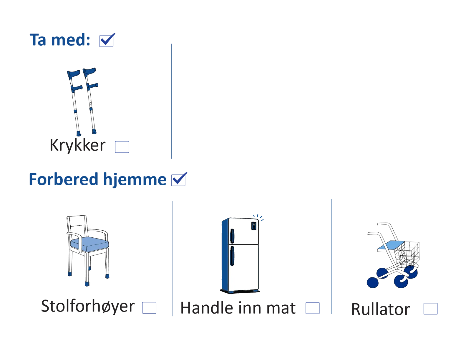 Illustrasjon som viser forberedelser før operasjon: ta med krykker og forbered hjemmet med stolforhøyer, innkjøpt mat og eventuelt rullator.