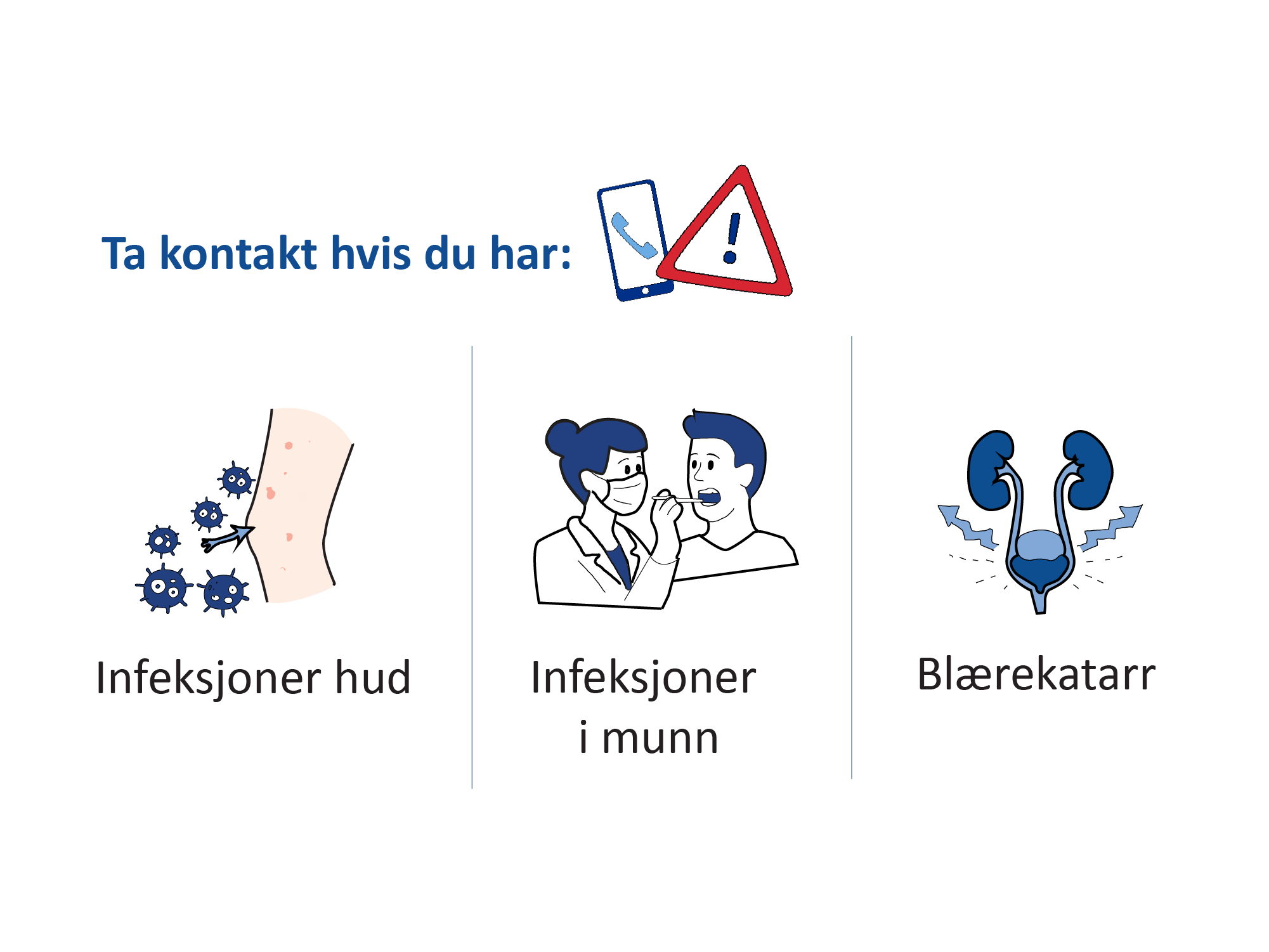 Illustrasjon som viser at du skal ta kontakt før operasjon dersom du har infeksjon i hud, munn eller urinveier.