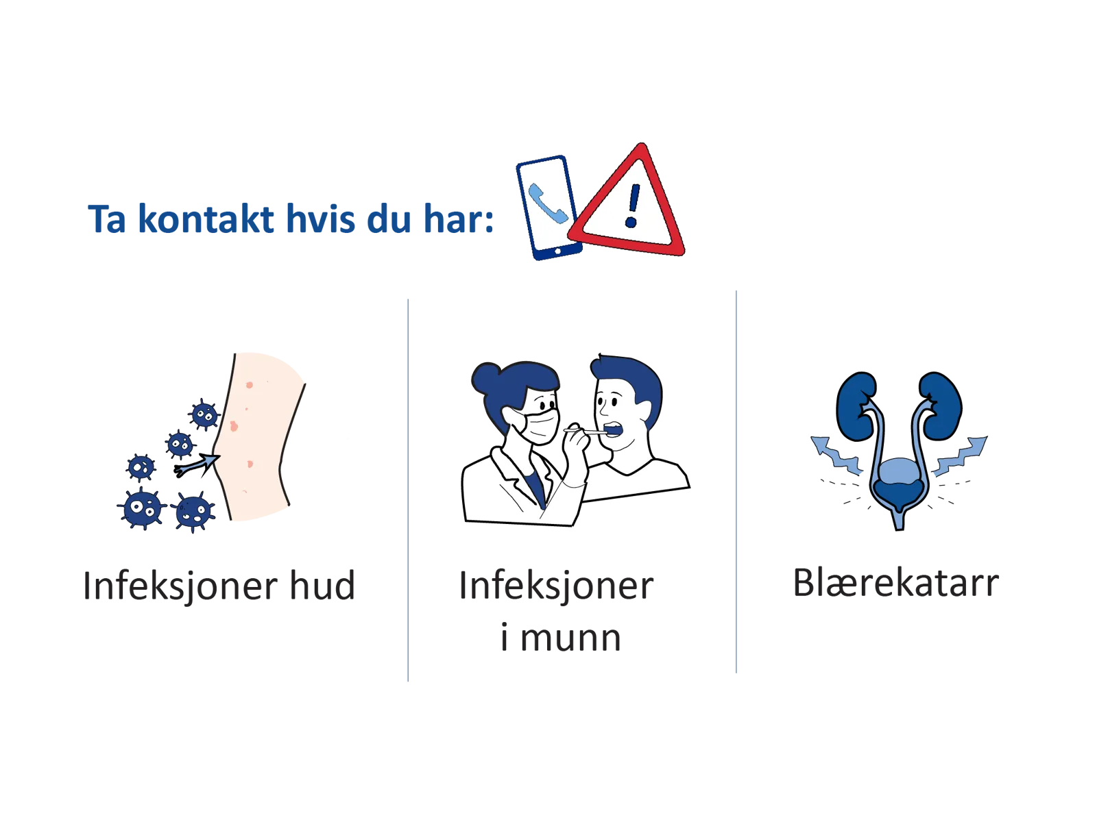 Illustrasjon som viser at du skal ta kontakt før operasjon dersom du har infeksjon i hud, munn eller urinveier.