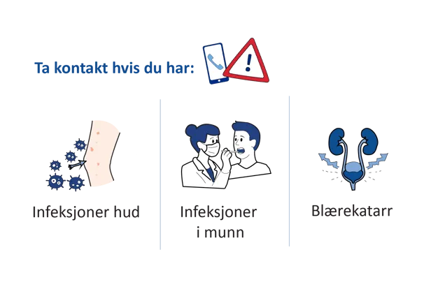 Illustrasjon som viser at du skal ta kontakt før operasjon dersom du har infeksjon i hud, munn eller urinveier.