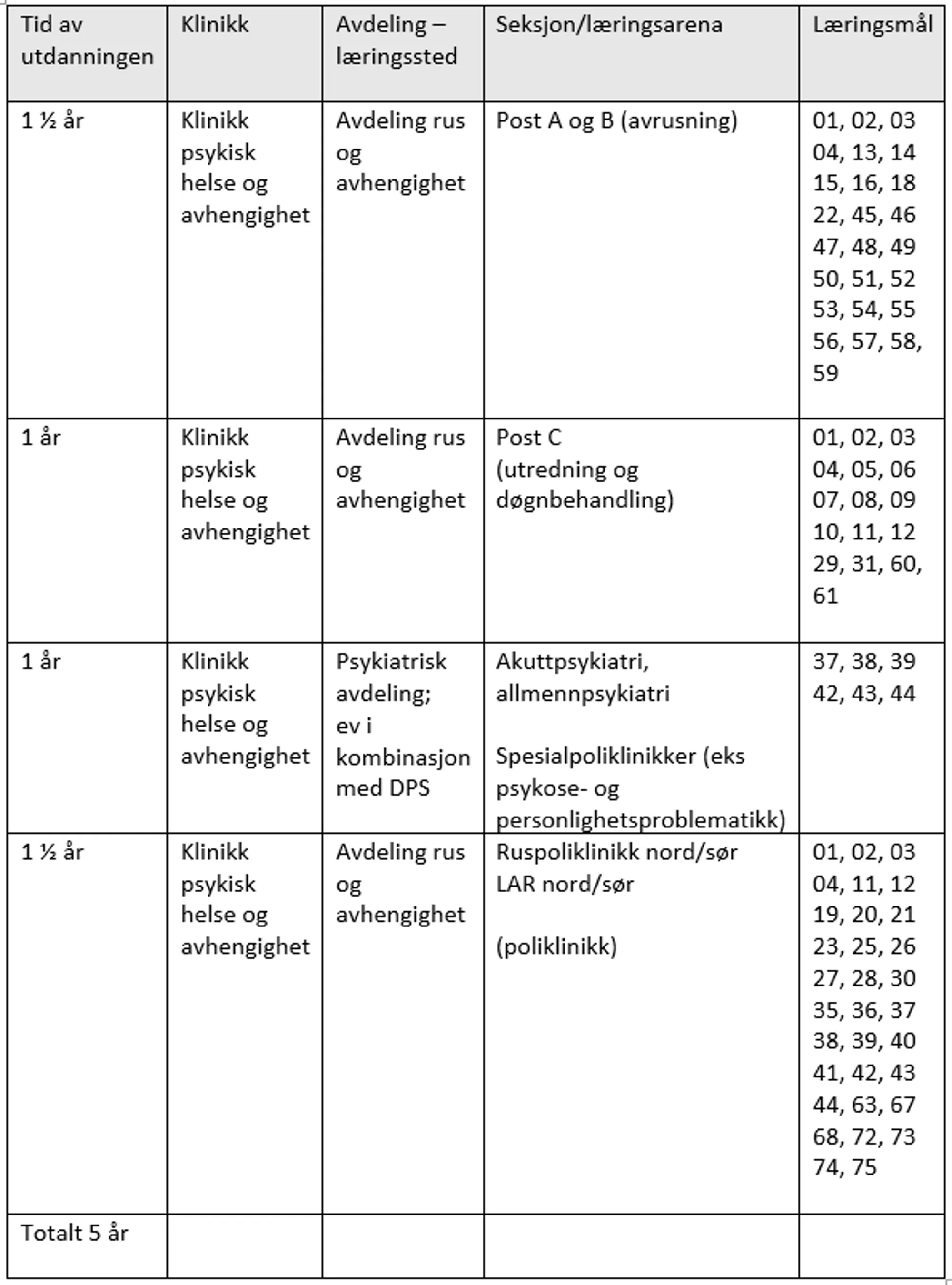 Tabell med oversikt over kliniske temaer