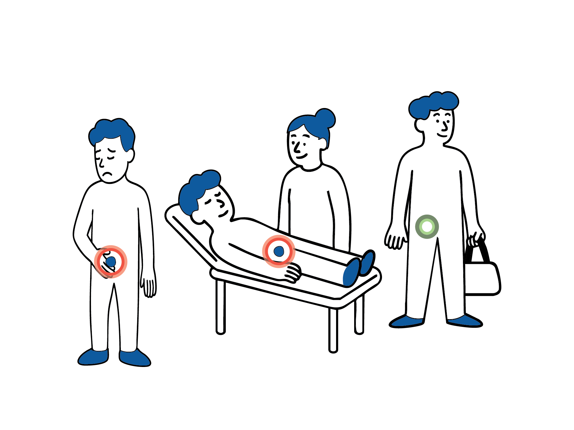 llustrasjon av tre situasjoner: en person med smerter i lysken, en person som ligger på en behandlingsbenk, og en person som er ferdig behandlet og klar til å dra hjem.