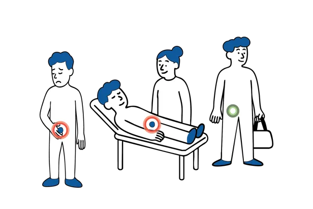 llustrasjon av tre situasjoner: en person med smerter i lysken, en person som ligger på en behandlingsbenk, og en person som er ferdig behandlet og klar til å dra hjem.